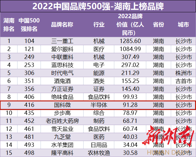 金百利(中国游)官方网站