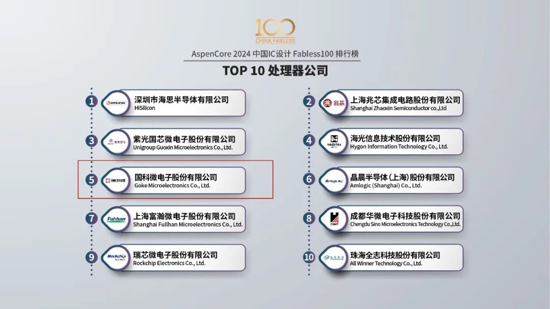 金百利(中国游)官方网站